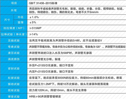 平和法兰式声测管现货性能特点